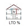 LTO-prosentin laskenta